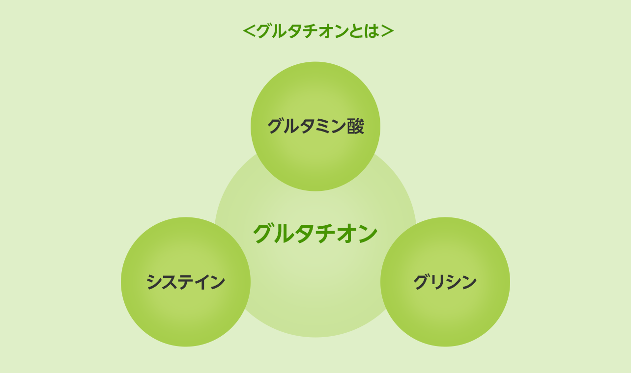 グルタチオンとは